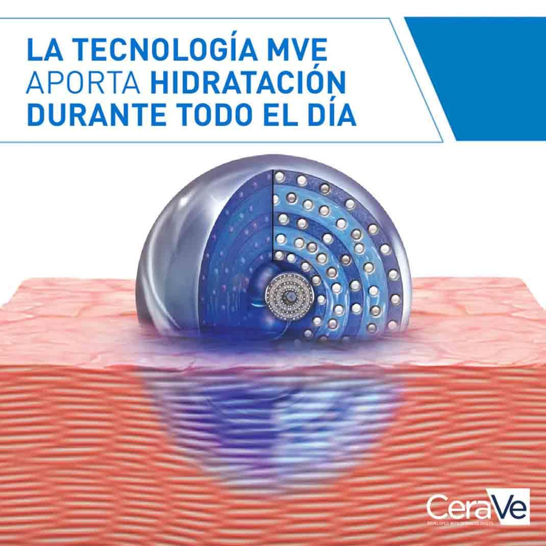 Cerave Loción Hidratante 